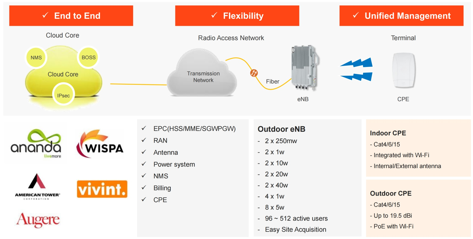 Telecommunication infrastructure map
