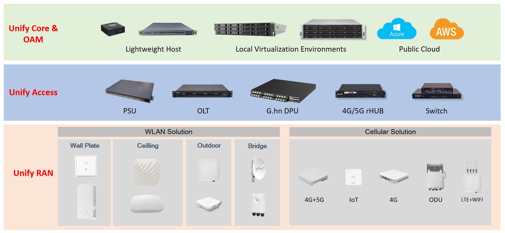 Telecommunication infrastructure map